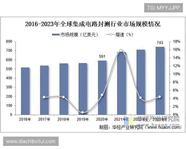 FC电子市场行业报告：电子元件市场规模、竞争格局与未来趋势